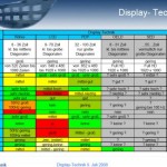 Fernseher-Techniken im Vergleich (Q: Friedrich Gierlinger, IRT)