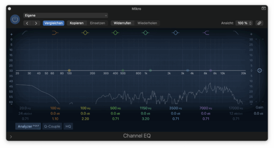 Frequency response curve for white noise on the Reface CP: A largely flat response with a small dent at 3.5kHz and a+10dB bump up to 7kHz.