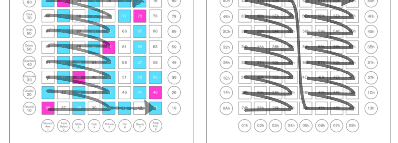 Note Mode layout (left), Drum/User Mode layout (right)